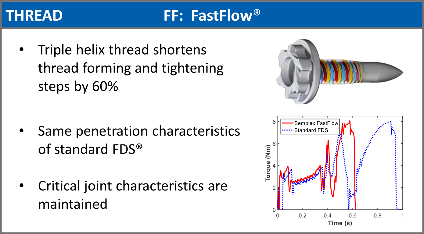 Semblex OptiFlow, the next generation of flow drill fasteners