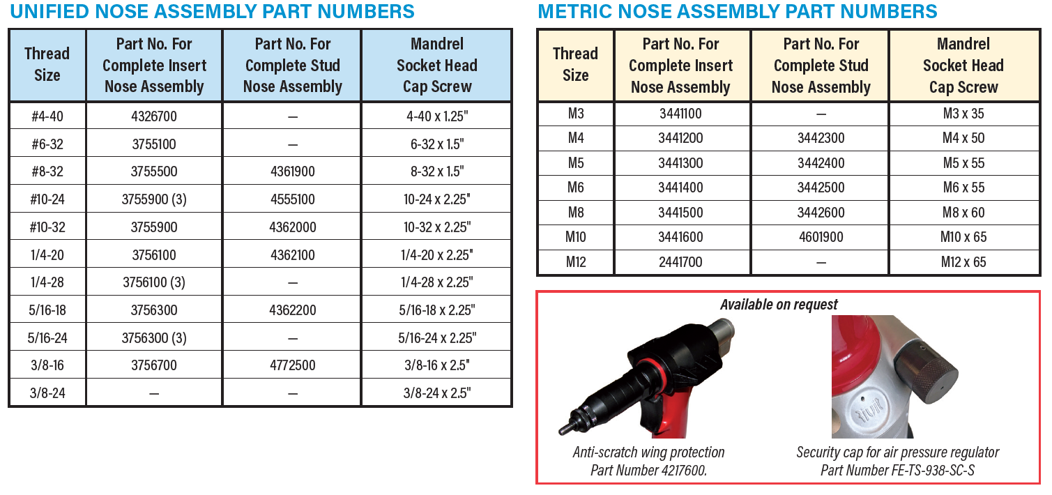 Rivet Head Nuts Set Alloy Expansion Clamp Kit M4 M5 M6 M8 Petal Rivet Kit  For Commercial Manufacture Rivet Nut Machine Parts