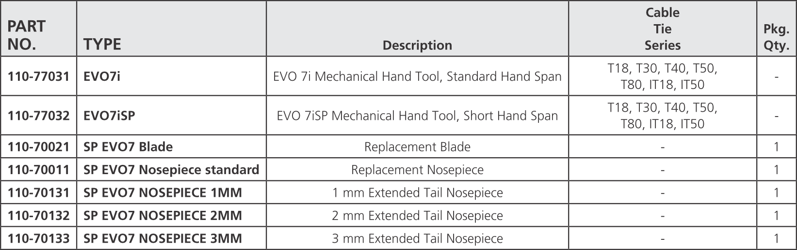 HellermannTyton EVO i Manual Cable-Tie Tools