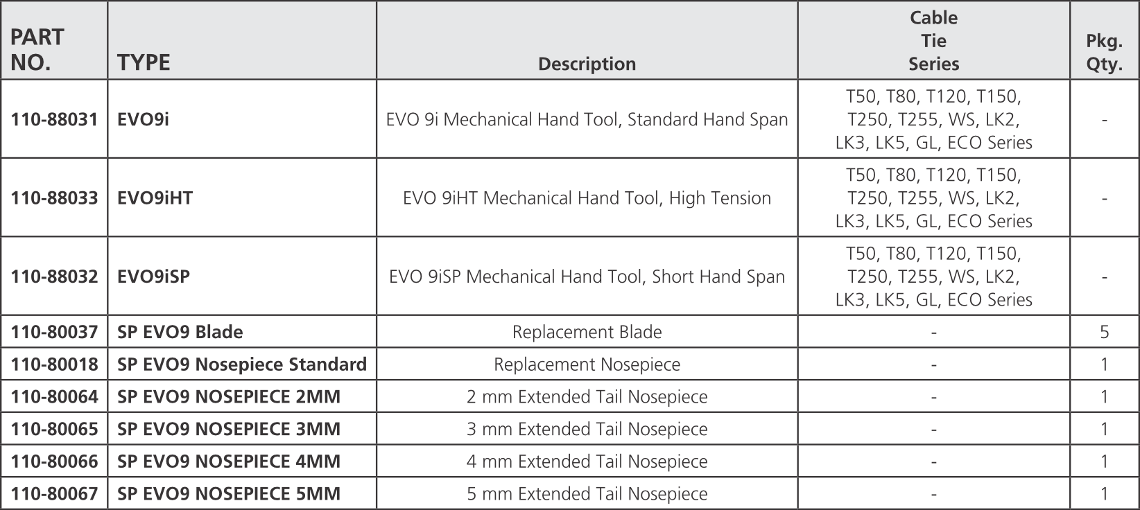 HellermannTyton EVO i Manual Cable-Tie Tools